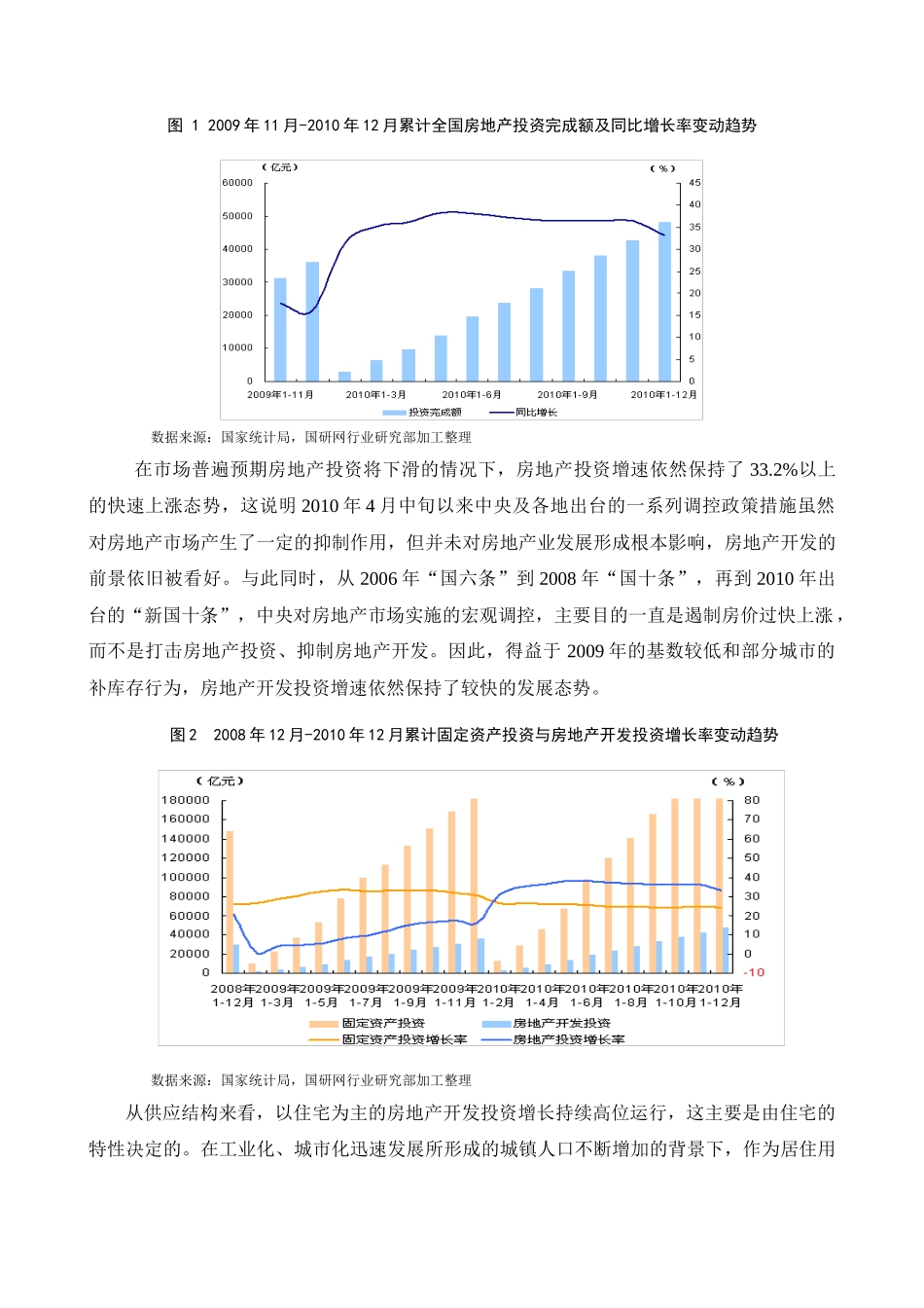 XXXX年房地产市场运行回顾及XXXX年展望_第3页