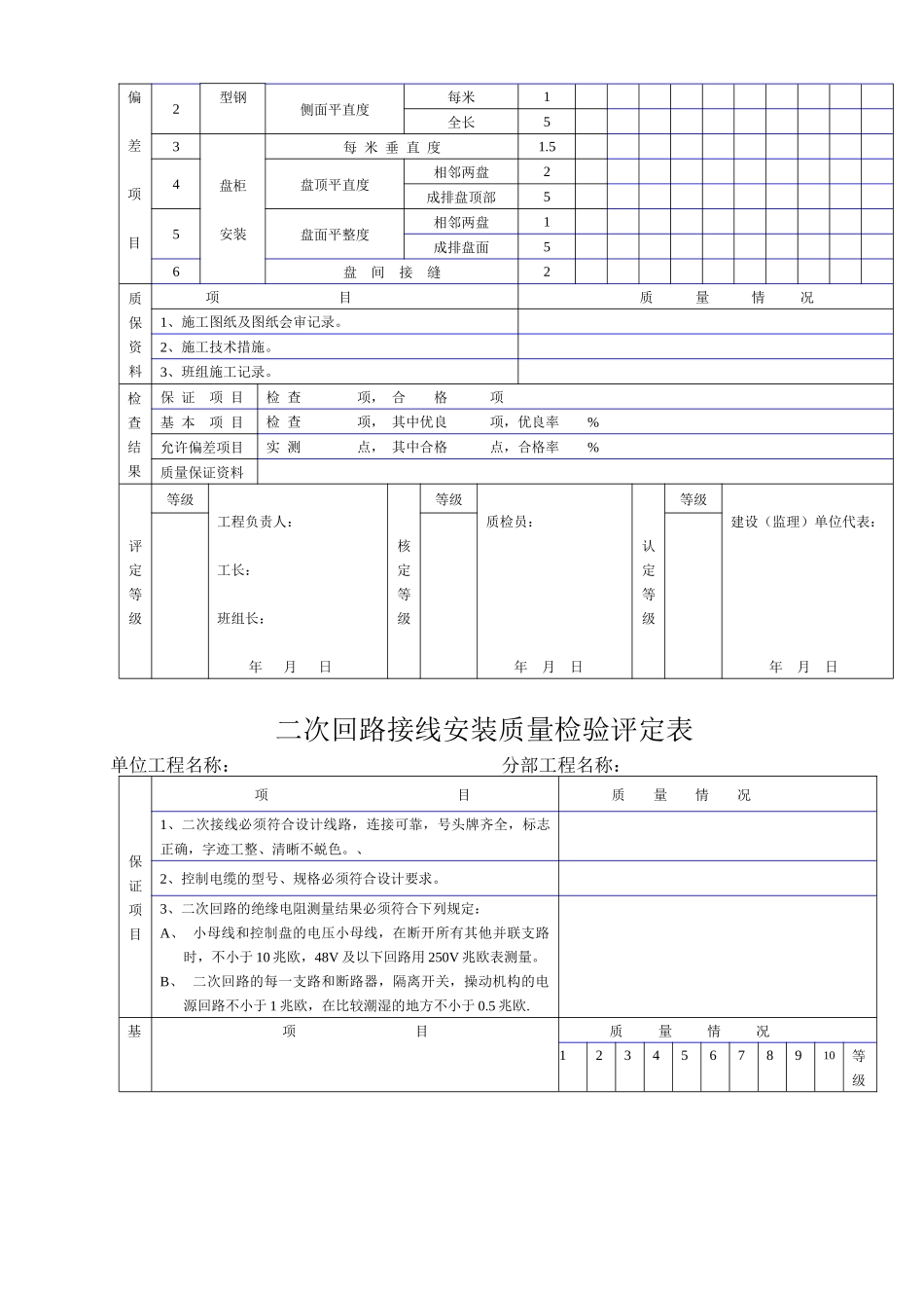 煤炭部验评表格(电气)_第3页