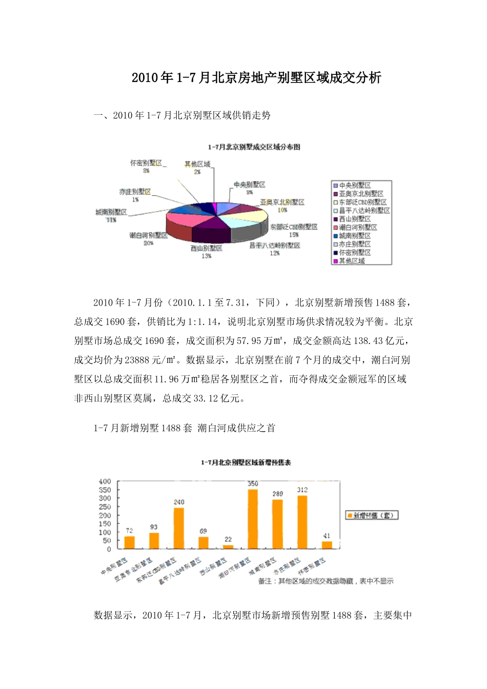 XXXX年1-7月北京房地产别墅区域成交分析_25页_第1页