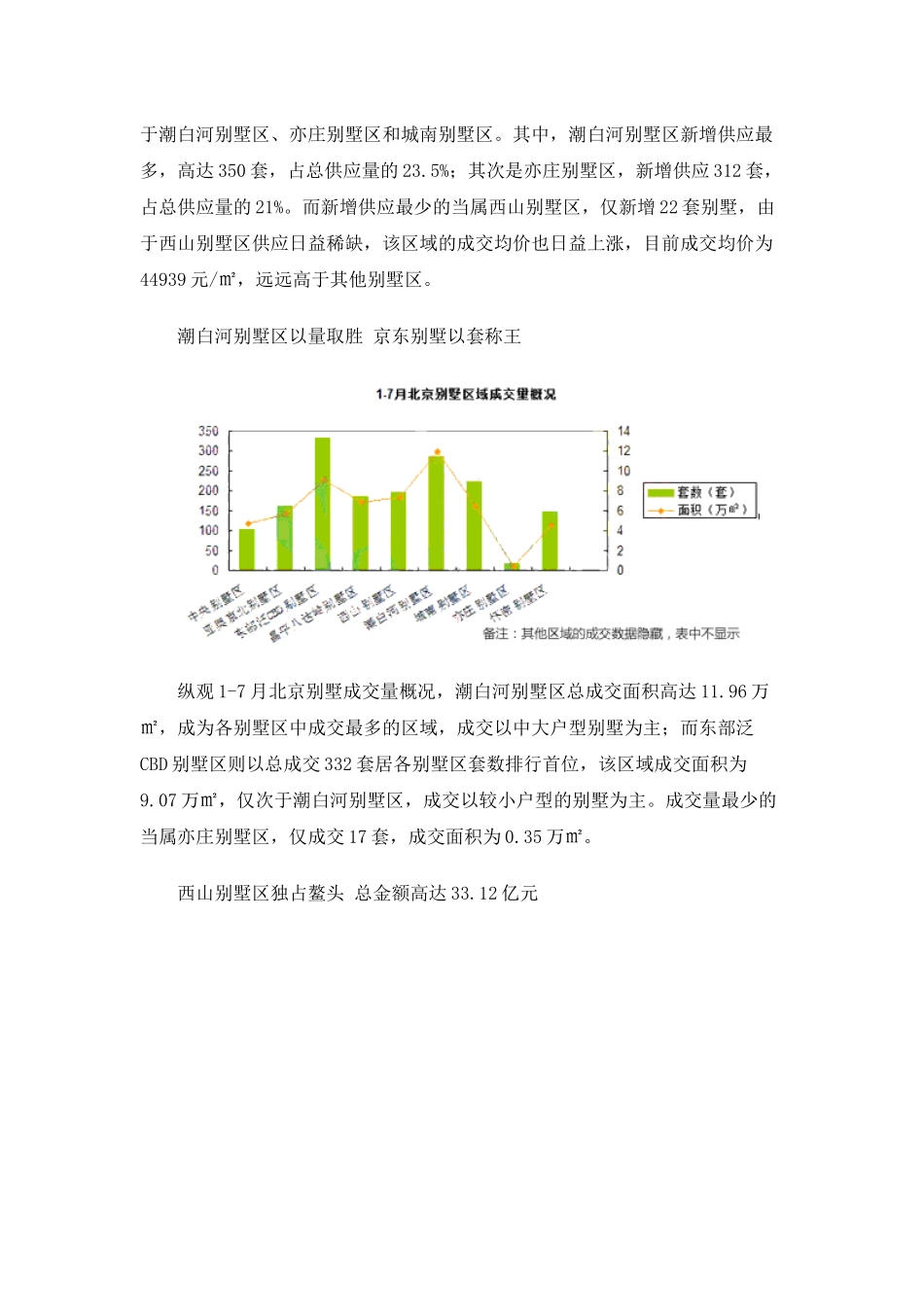 XXXX年1-7月北京房地产别墅区域成交分析_25页_第2页