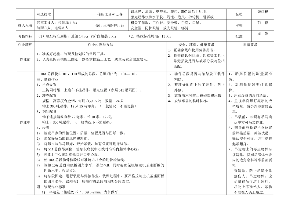 40万吨矿砂船作业标准书(汇总)_第2页