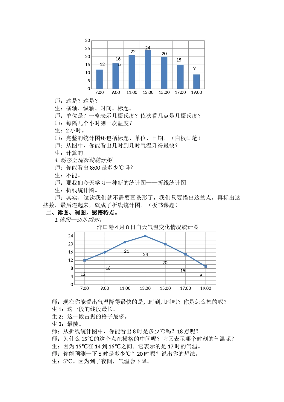 折线统计图教学设计_第2页