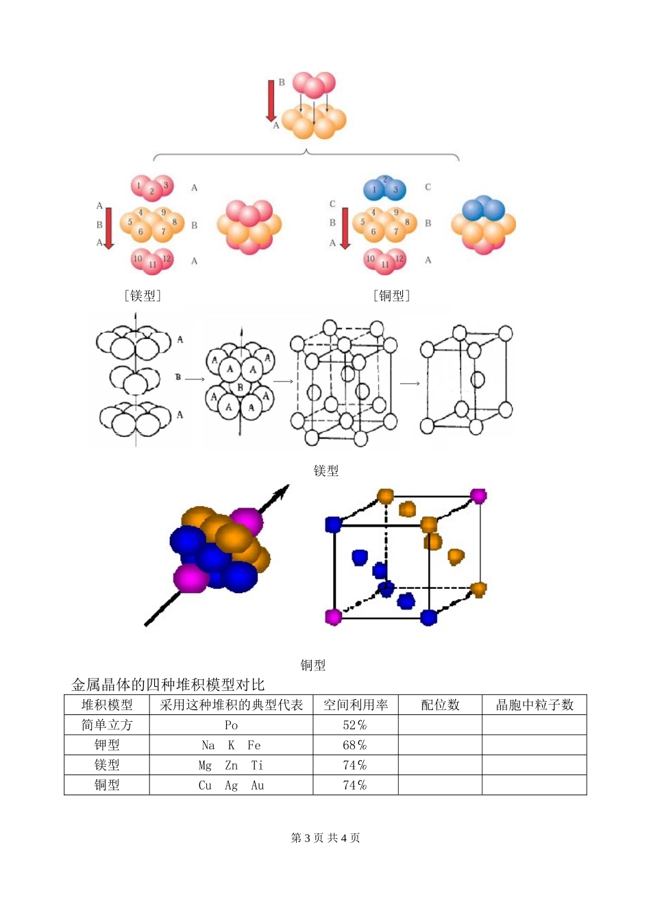 金属晶体教学案_第3页