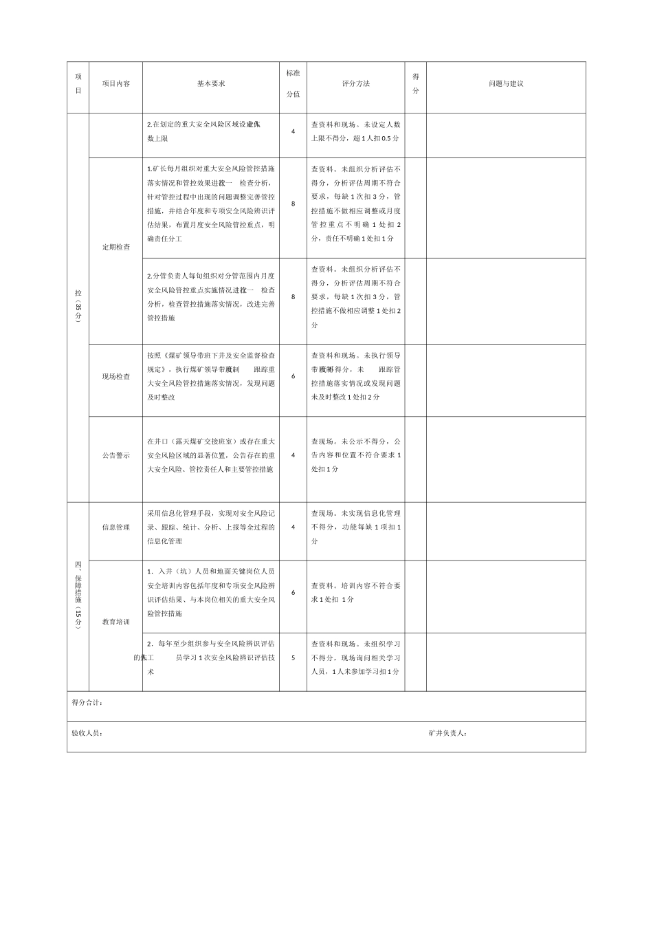 煤矿安全风险分级管控标准化评分表_第3页