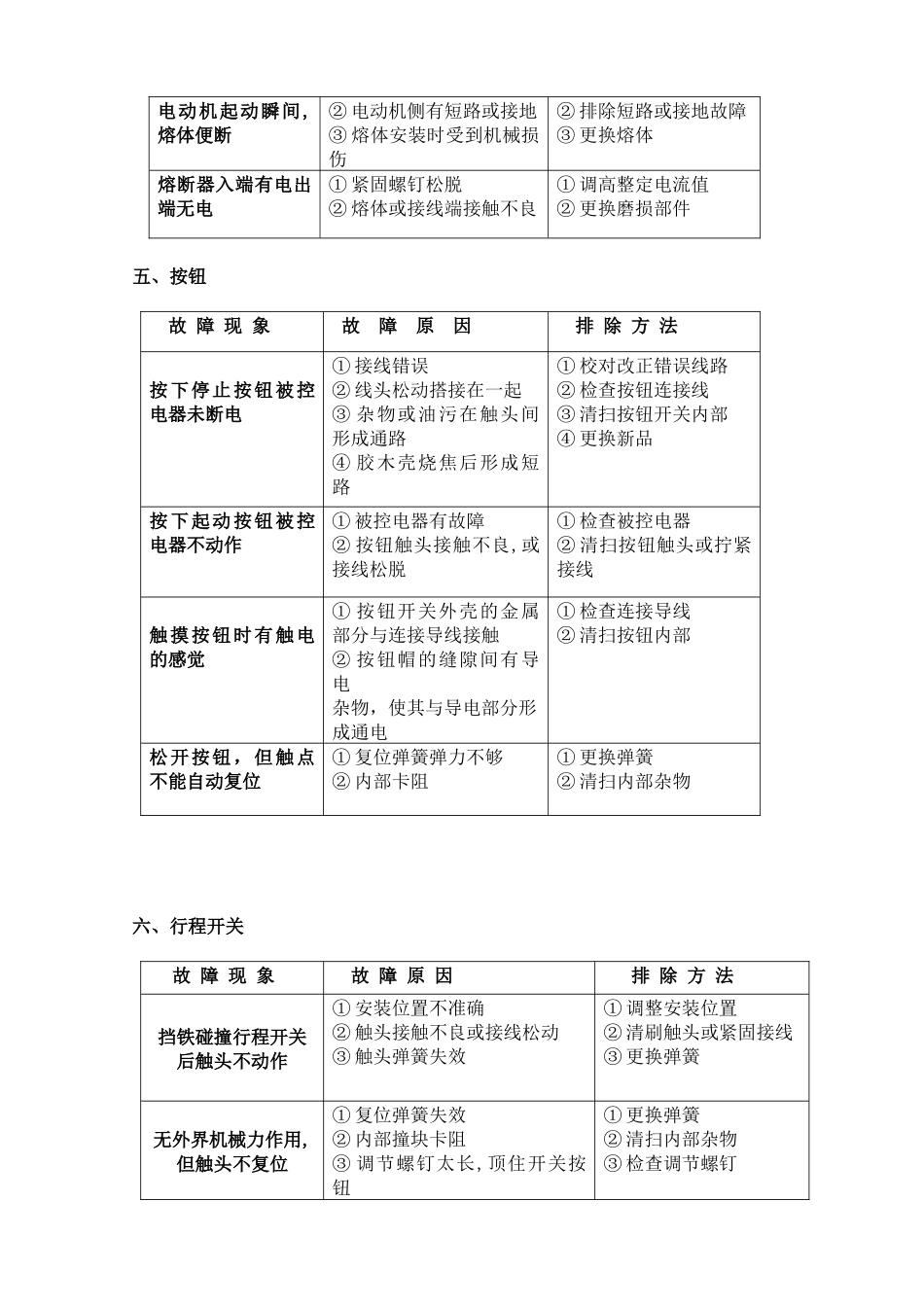 第七章电气控制系统常见故障的查找_第3页
