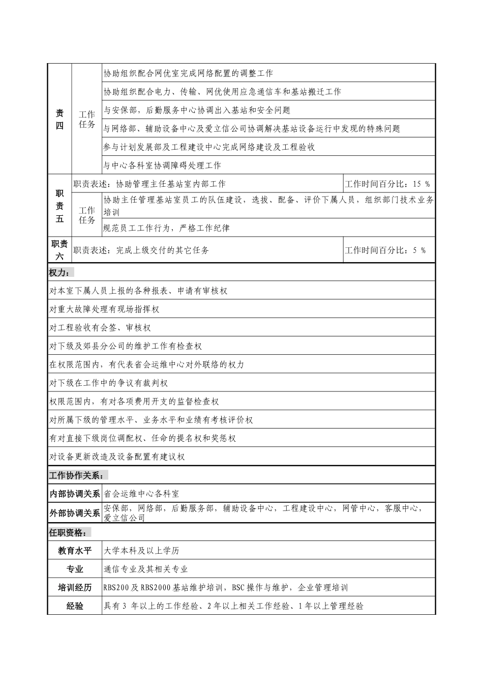 通信行业-省会运维中心-基站室副主任岗位说明书_第2页