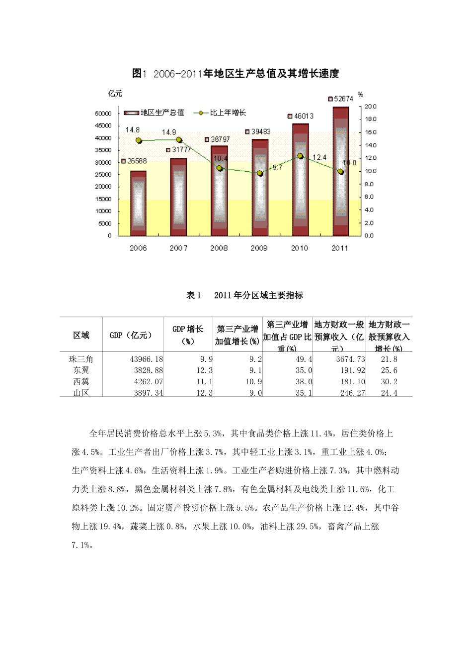 XXXX年广东国民经济和社会发展统计公报(1)_第2页
