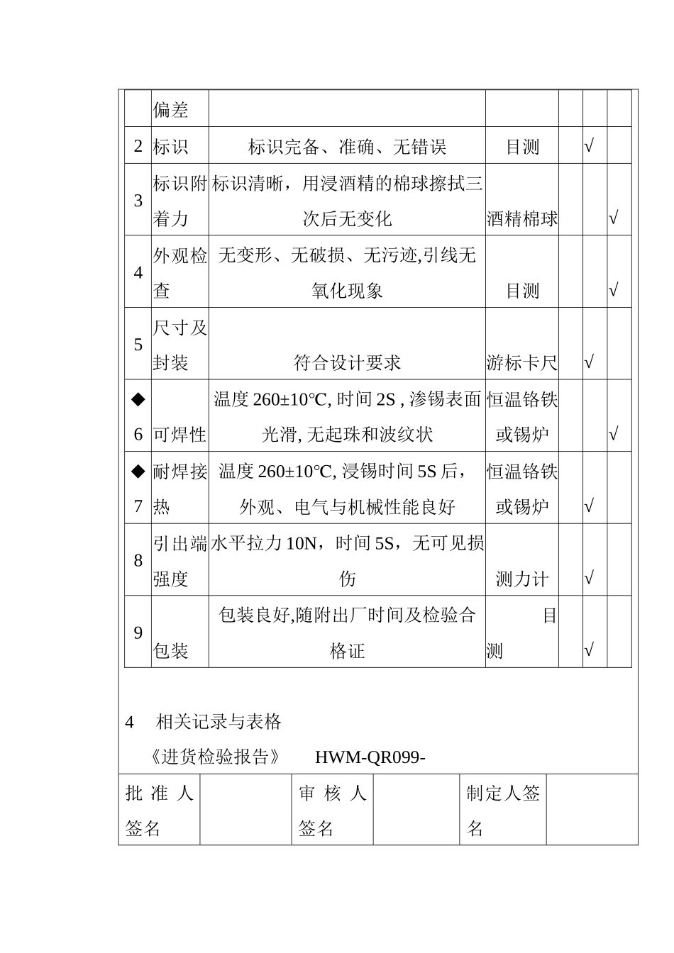 某电子公司进货检验规作业指导书（直插固定电感）_第3页