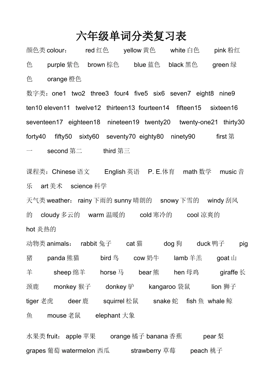 单词分类复习表_第1页