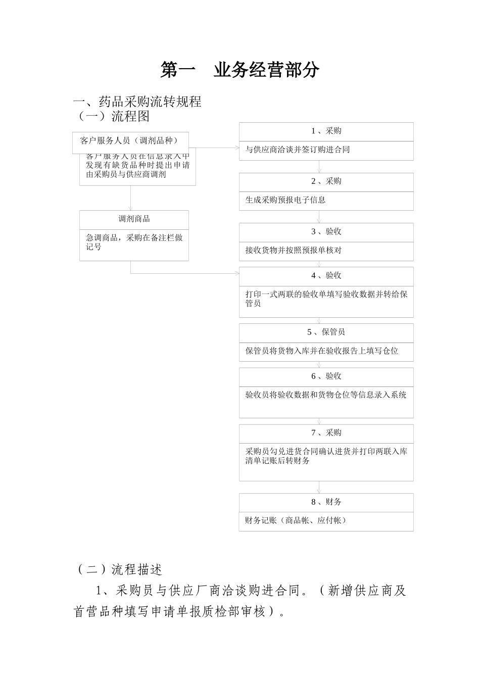 药品业务流转规程研讨_第2页