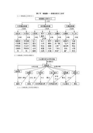 细胞器的概念图