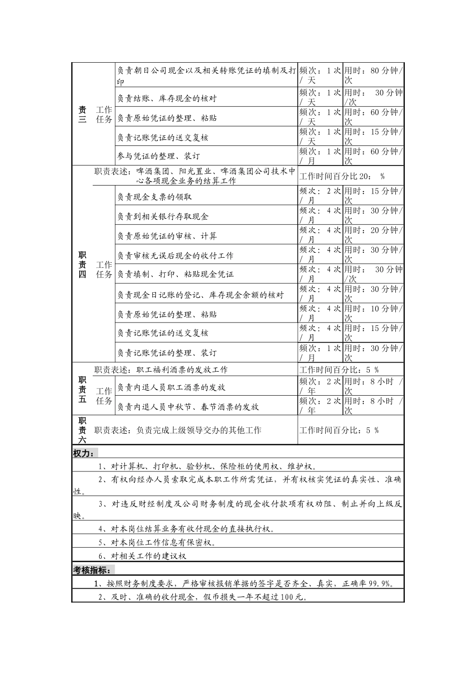 某啤酒企业现金出纳岗位说明书_第2页