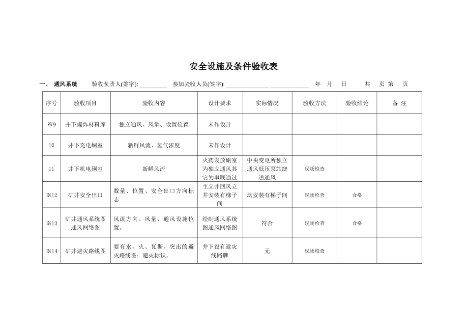 马平头煤矿工程安全验收表(标准通用)_第1页
