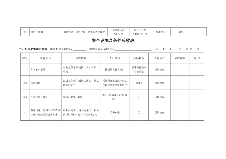 马平头煤矿工程安全验收表(标准通用)_第3页
