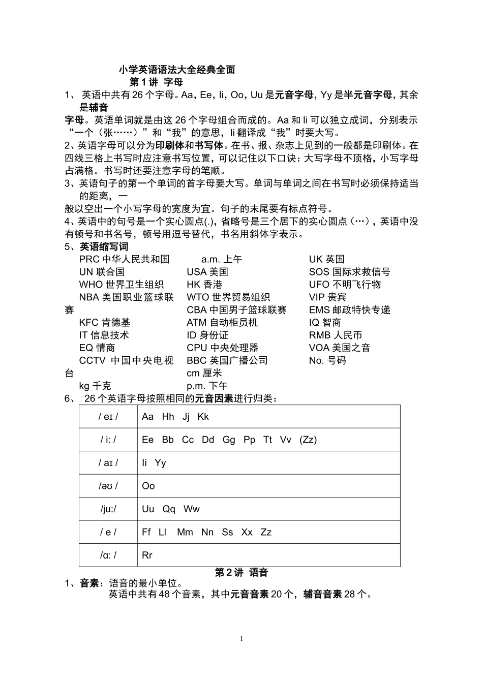 小学英语语法大全_经典全面_第1页