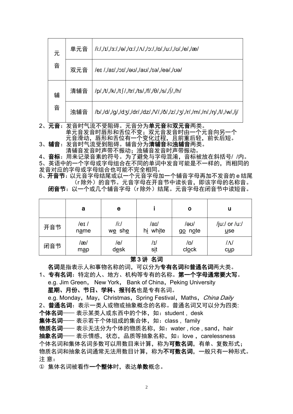 小学英语语法大全_经典全面_第2页