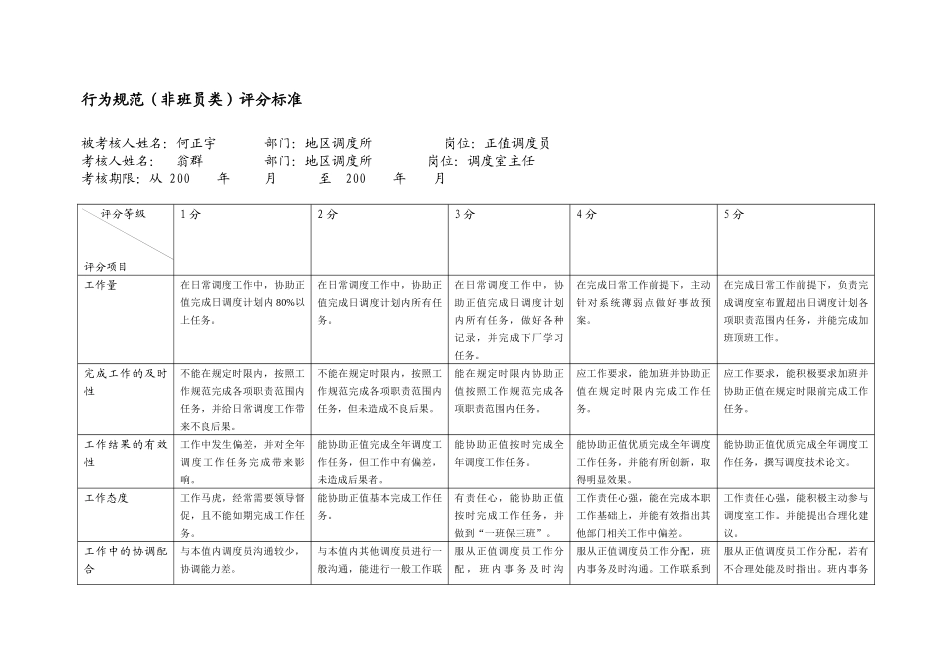 上海市电力公司市区供电公司正值调度员专职行为规范考评表_第2页