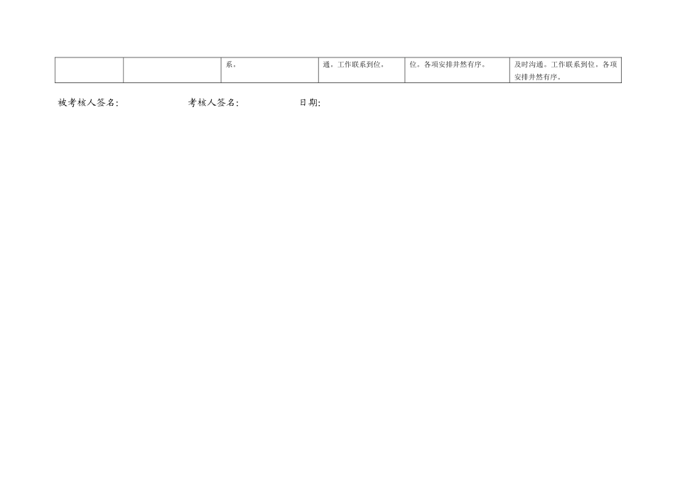 上海市电力公司市区供电公司正值调度员专职行为规范考评表_第3页