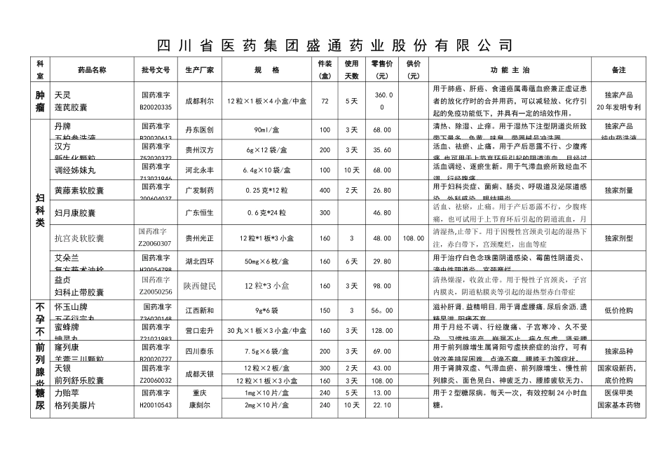 药品目录下载-盛通药业网_第1页