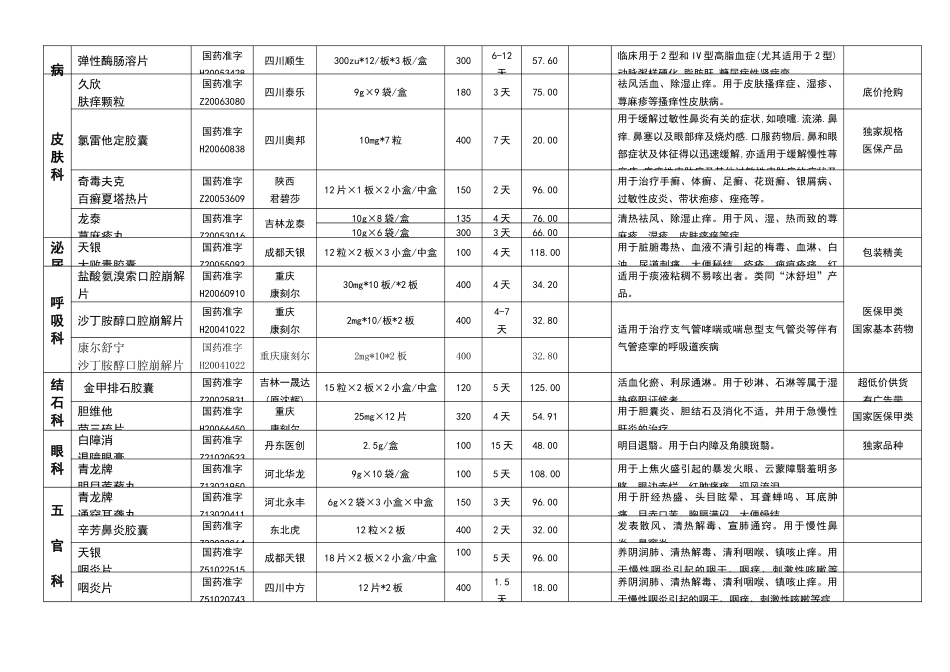 药品目录下载-盛通药业网_第2页