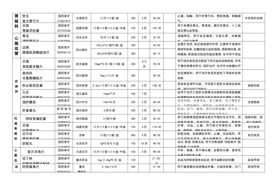 药品目录下载-盛通药业网_第3页