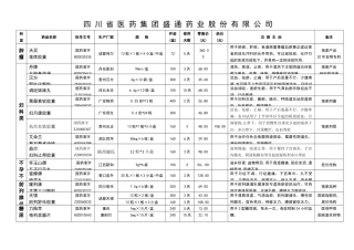 药品目录下载-盛通药业网