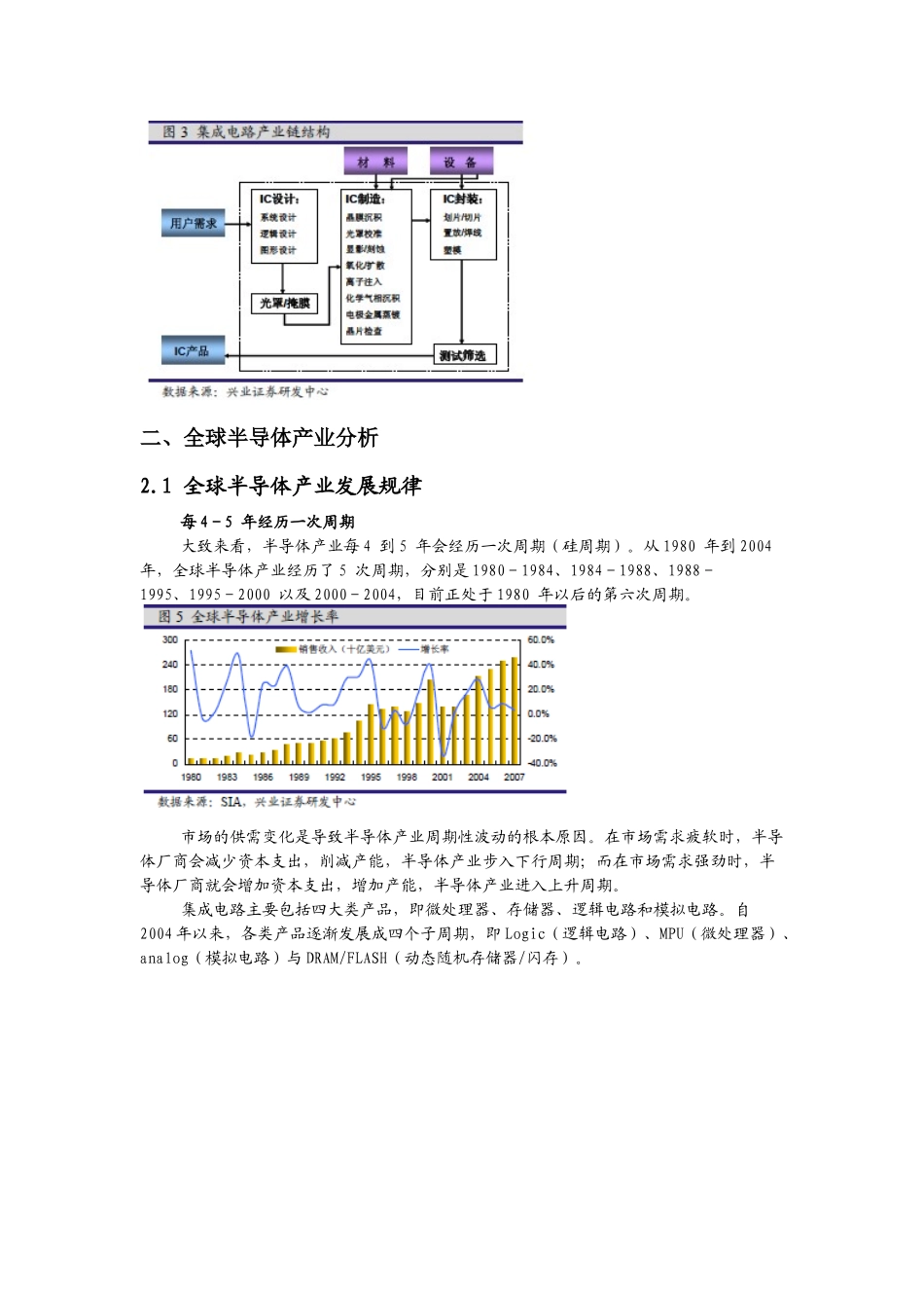 行业梳理：电子元器件子行业——半导体行业_第2页