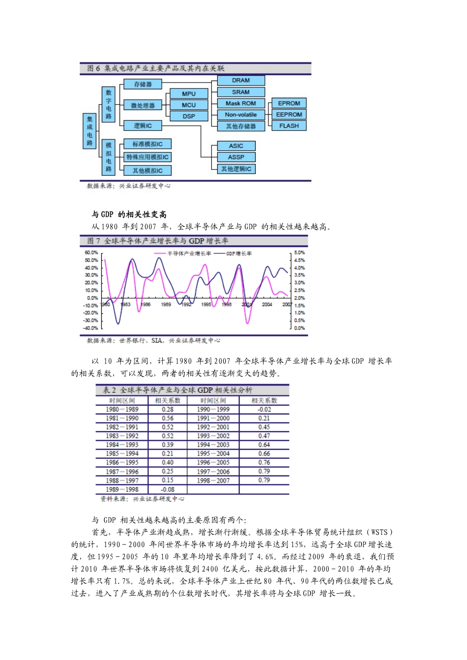 行业梳理：电子元器件子行业——半导体行业_第3页