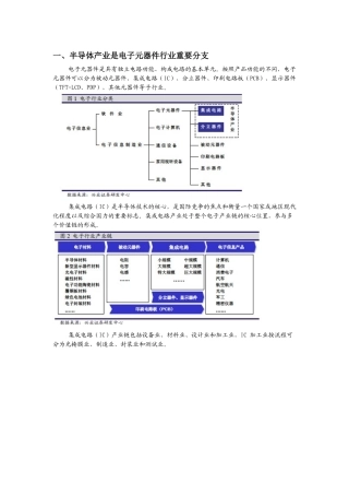 行业梳理：电子元器件子行业——半导体行业