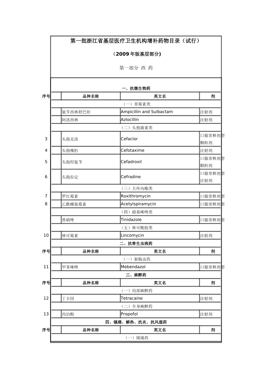 第一批浙江省基层医疗卫生机构增补药物目录（试行）doc-_第1页