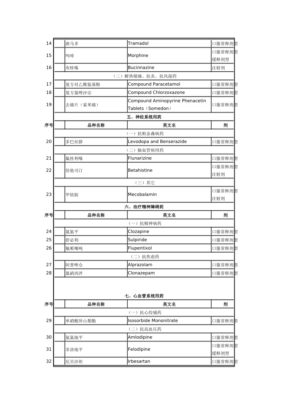 第一批浙江省基层医疗卫生机构增补药物目录（试行）doc-_第2页