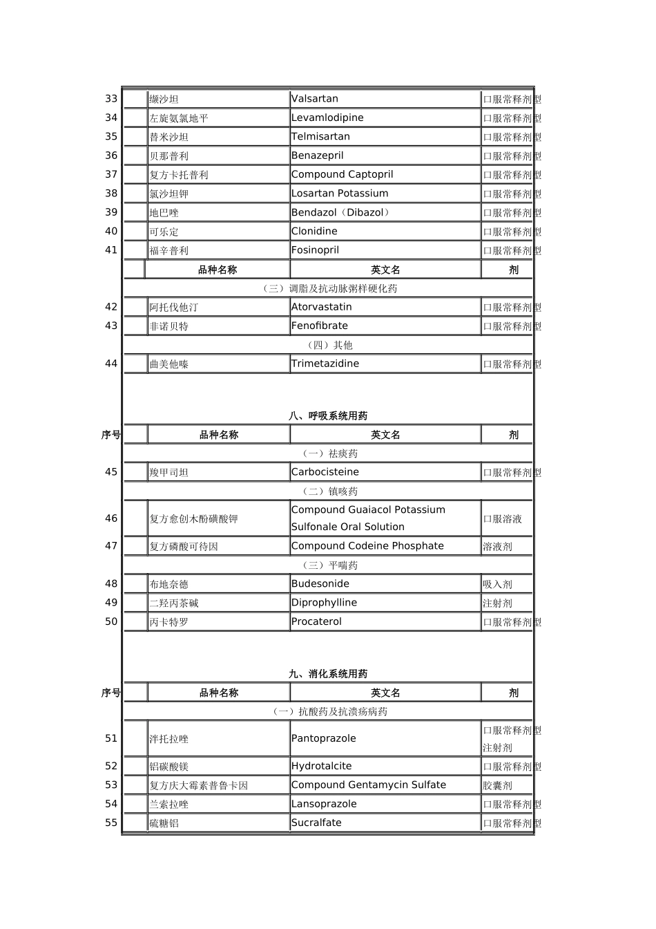 第一批浙江省基层医疗卫生机构增补药物目录（试行）doc-_第3页