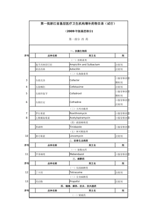 第一批浙江省基层医疗卫生机构增补药物目录（试行）doc-