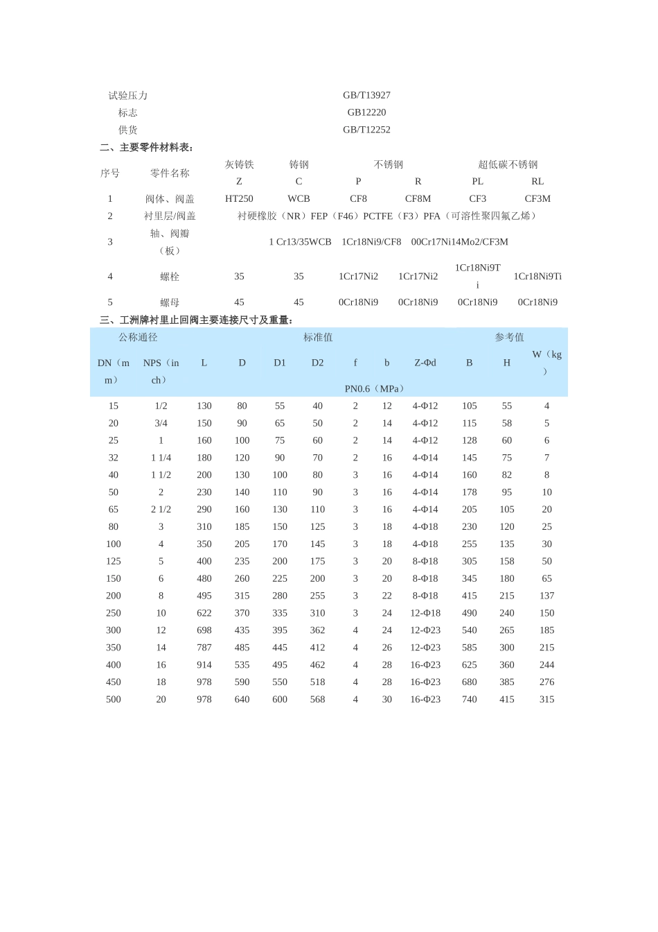 j41fs衬氟塑料截止阀_第2页