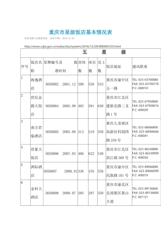 重庆市星级饭店基本情况表