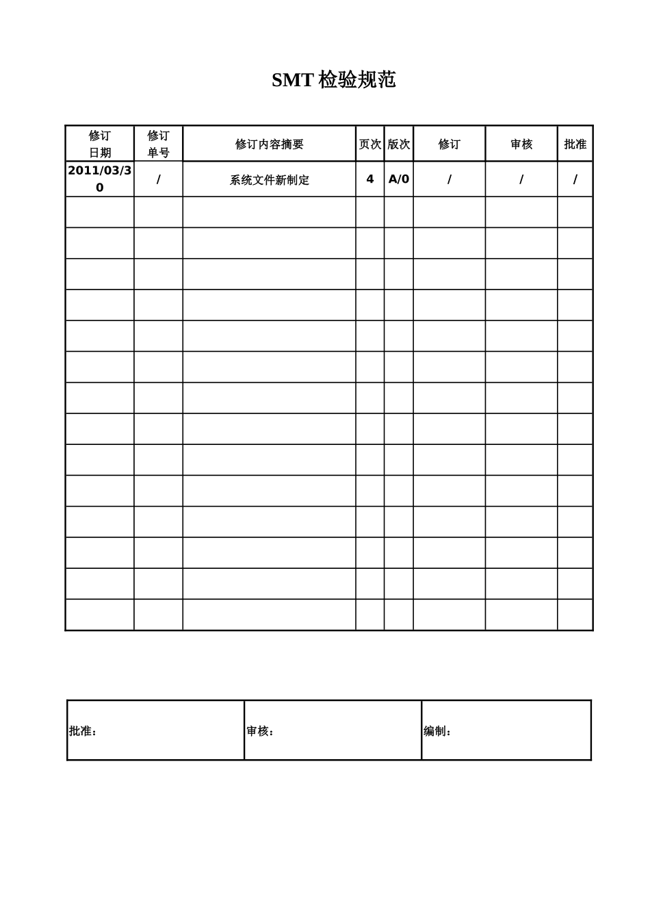 smt检验手册_第1页