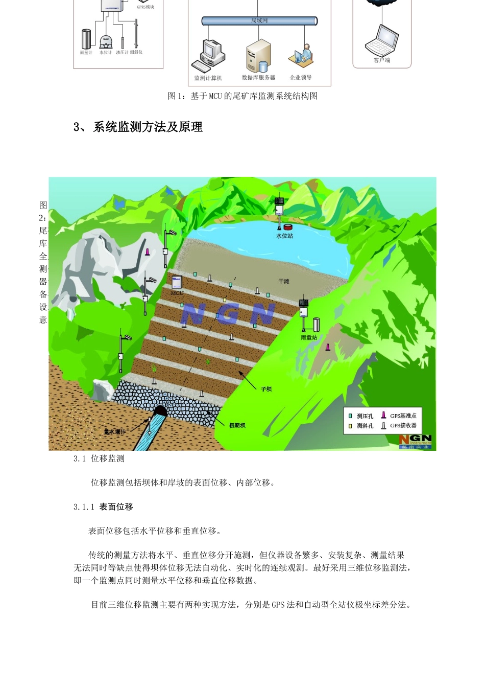 葛南尾矿库监测方案_第3页