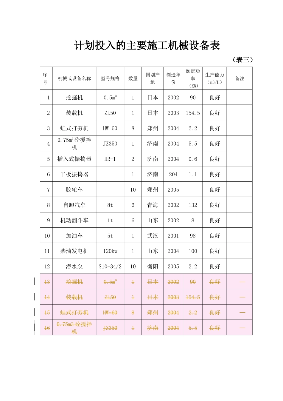农田水利组织施工设计课件_第2页
