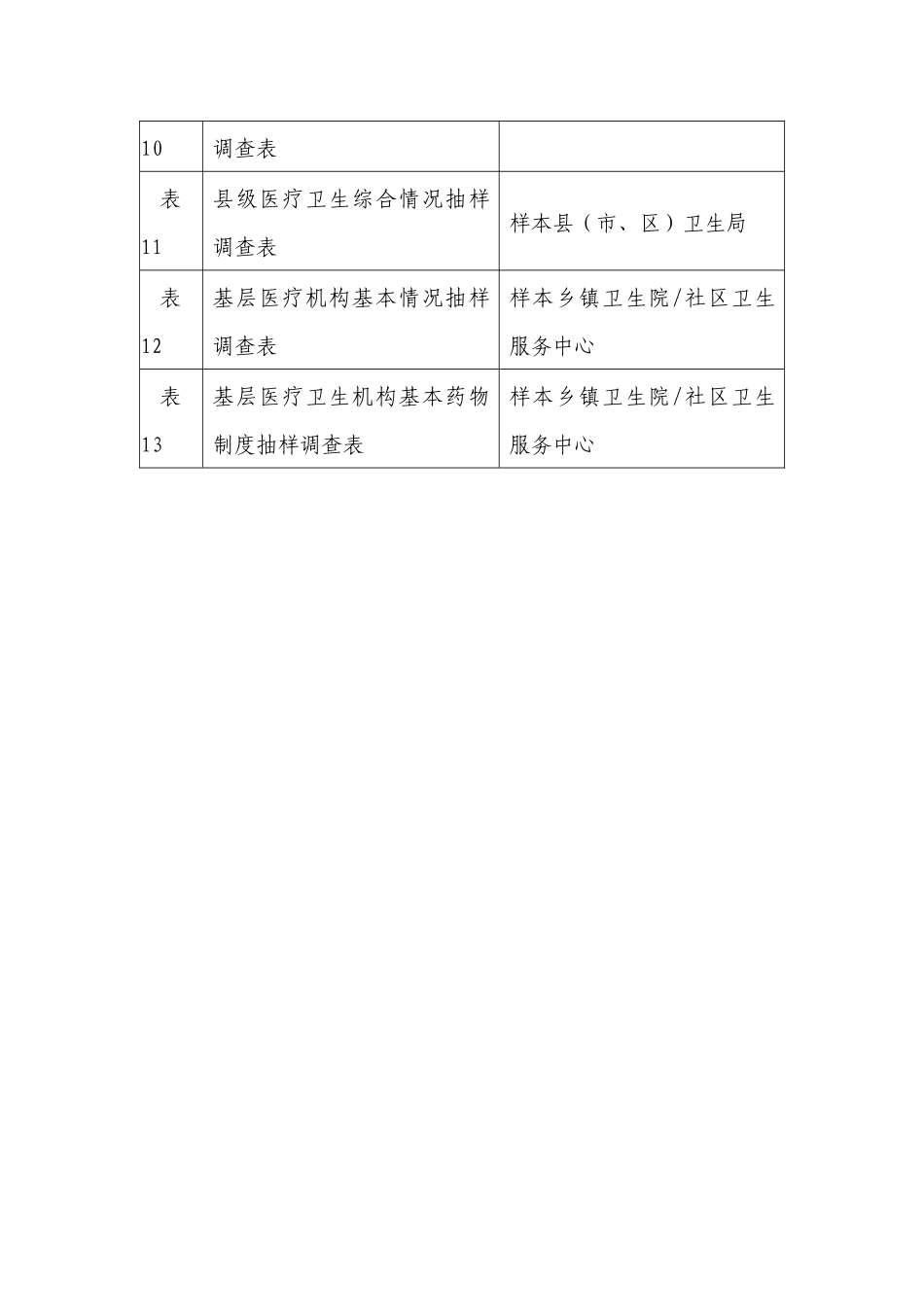 医药卫生体制改革中期评估调查表_第3页