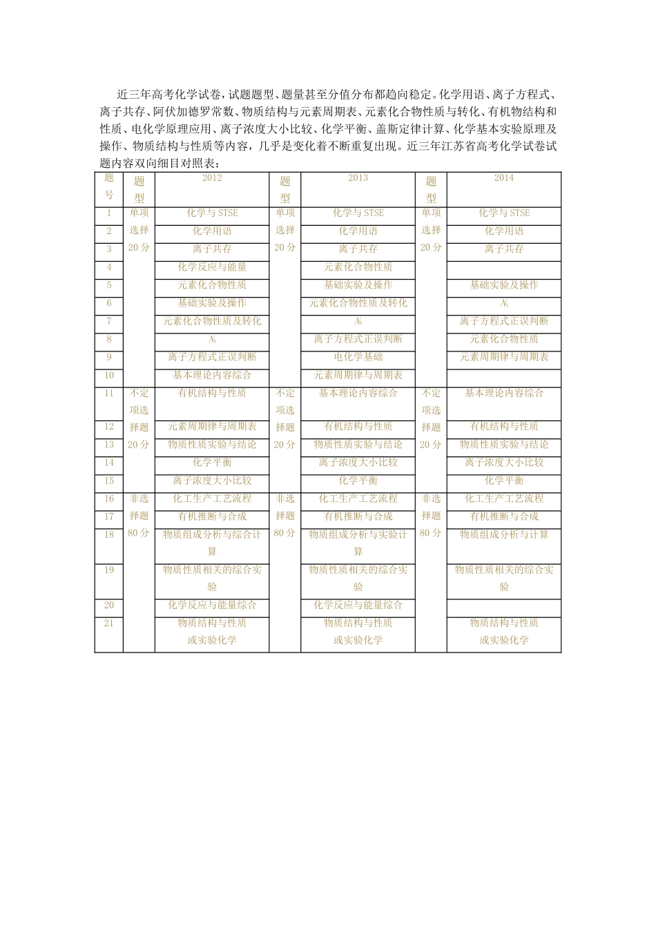 近三年高考试卷分析及复习策略_第1页