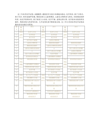 近三年高考试卷分析及复习策略