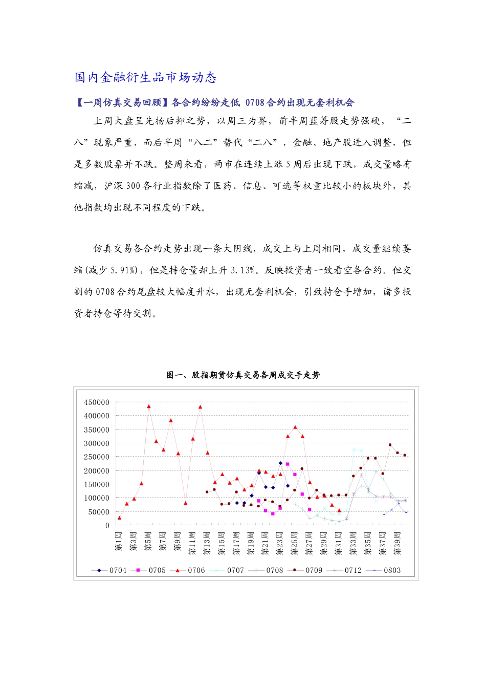 金融衍生品市场动态_第3页