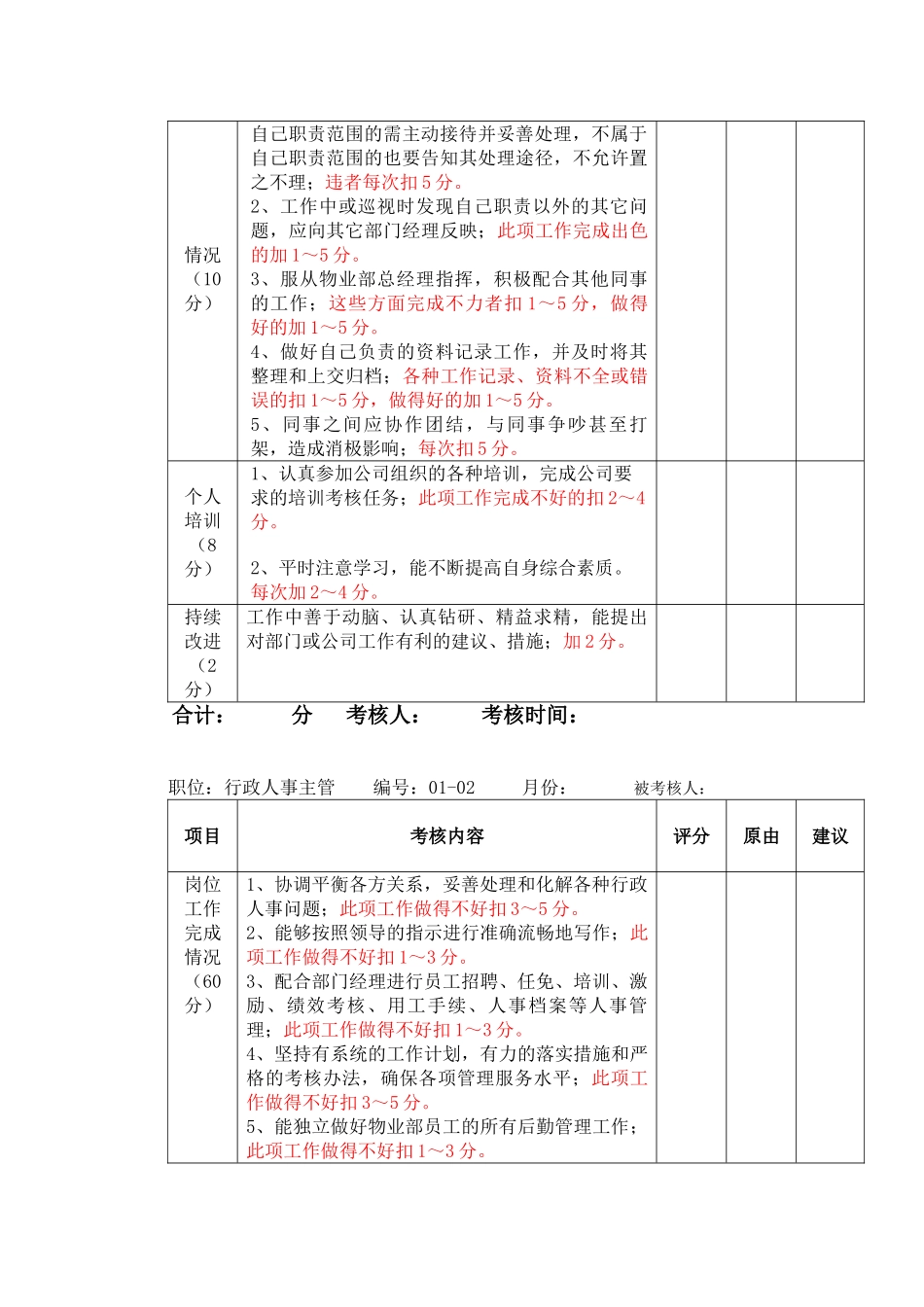 物业公司员工量化考核标准(DOC57页)_第2页