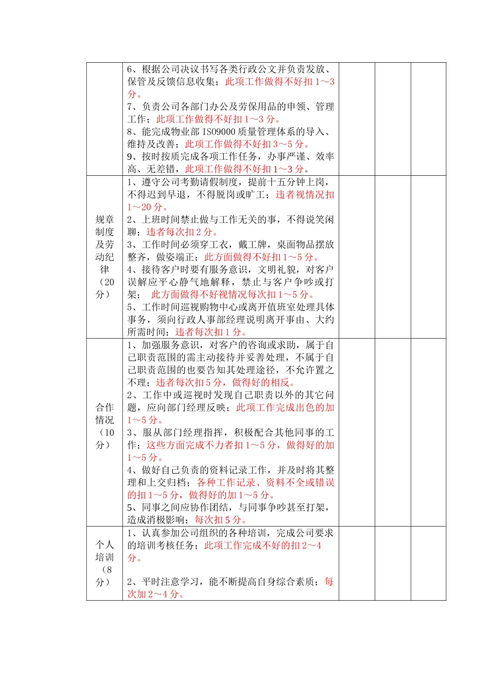 物业公司员工量化考核标准(DOC57页)_第3页