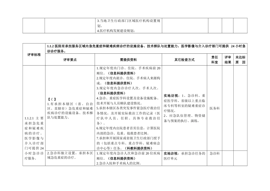 三级医院等级评审标准实施细则检查方式及责任分解表1-3章_第3页
