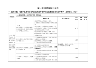 三级医院等级评审标准实施细则检查方式及责任分解表1-3章