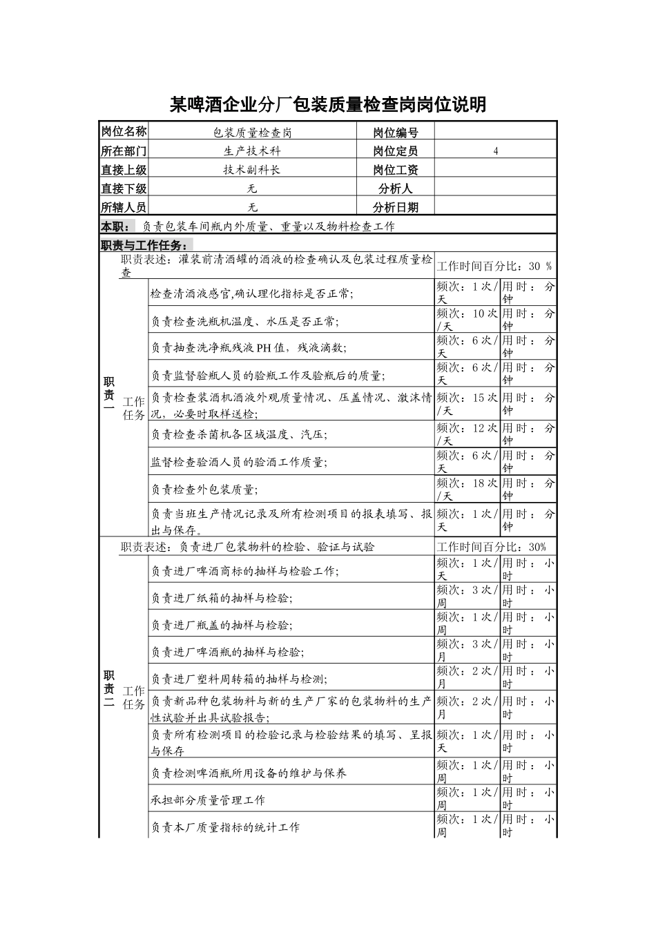 某啤酒企业分厂包装质量检查岗岗位说明书_第1页