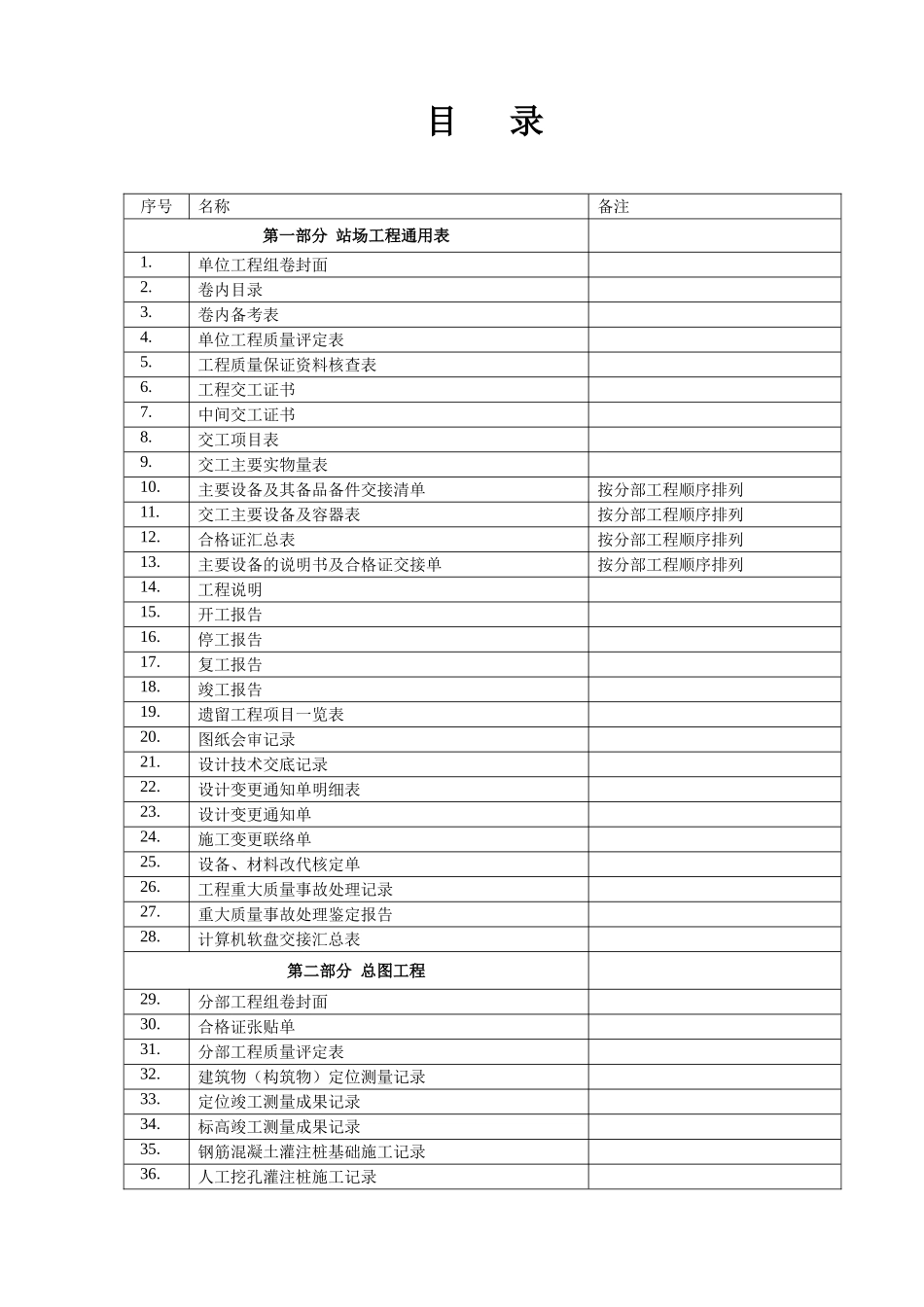 管道工程竣工资料表格(通用表格)(DOC40页)_第3页