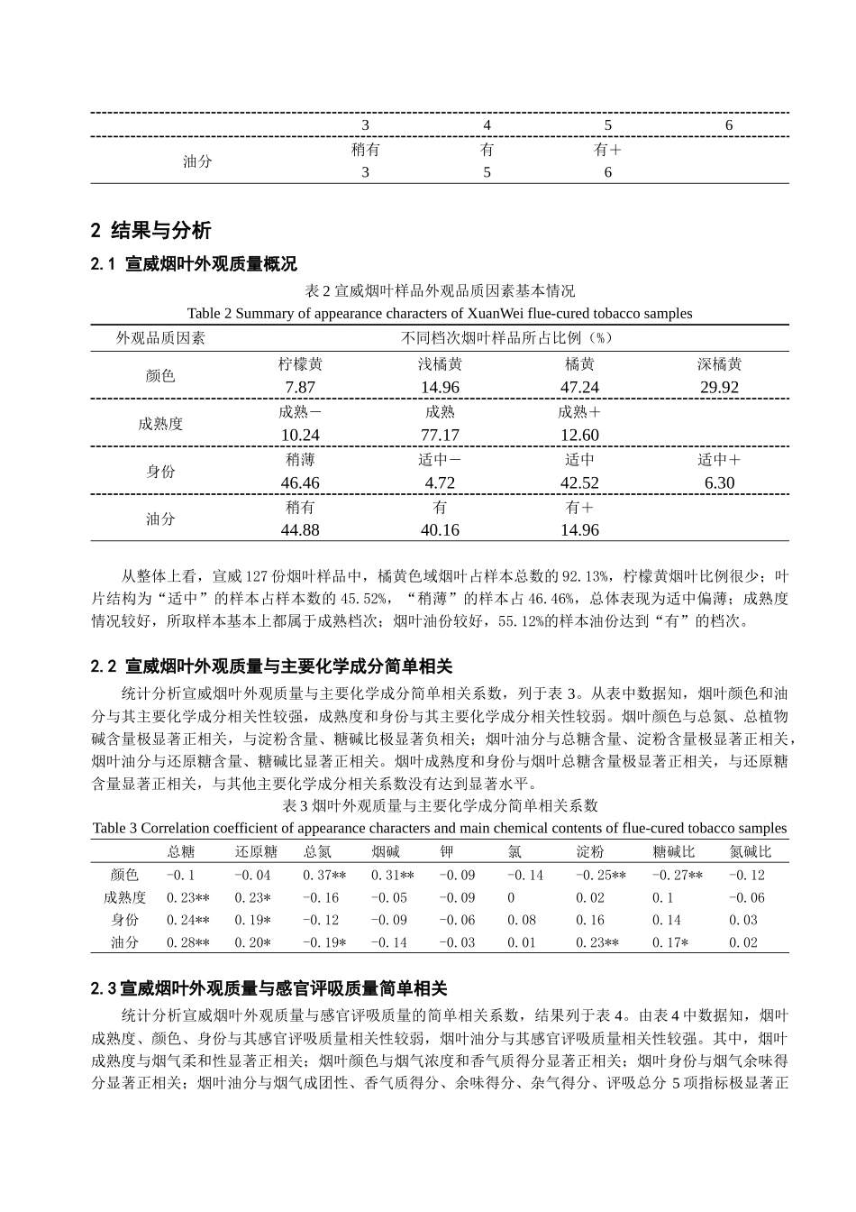 云南宣威初烤烟叶外观性状与内在品质的关系研究(1)_第3页