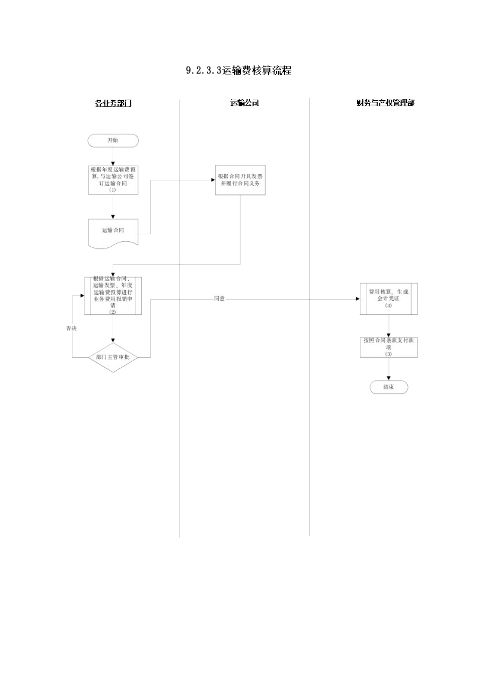 苏州供电公司运输费核算_第2页